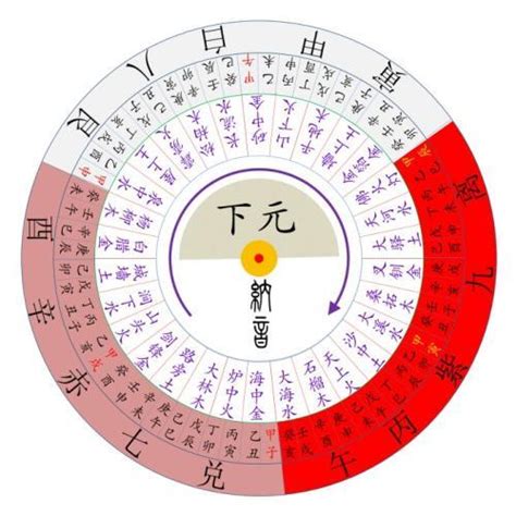 八運坐南向北|八運風水樓(下), 八運風水, 飛星, 易卦, 三元九運, 兩元八運,